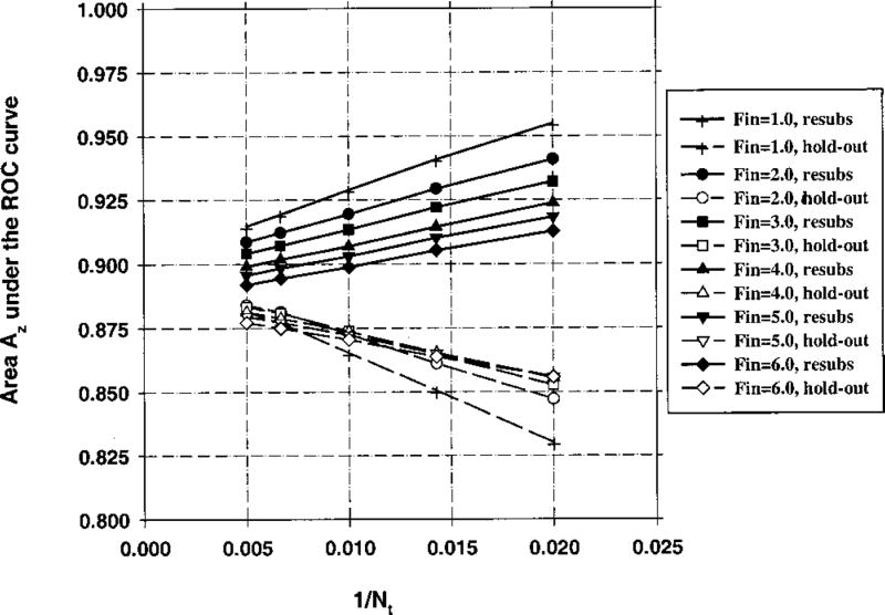 Fig. 8