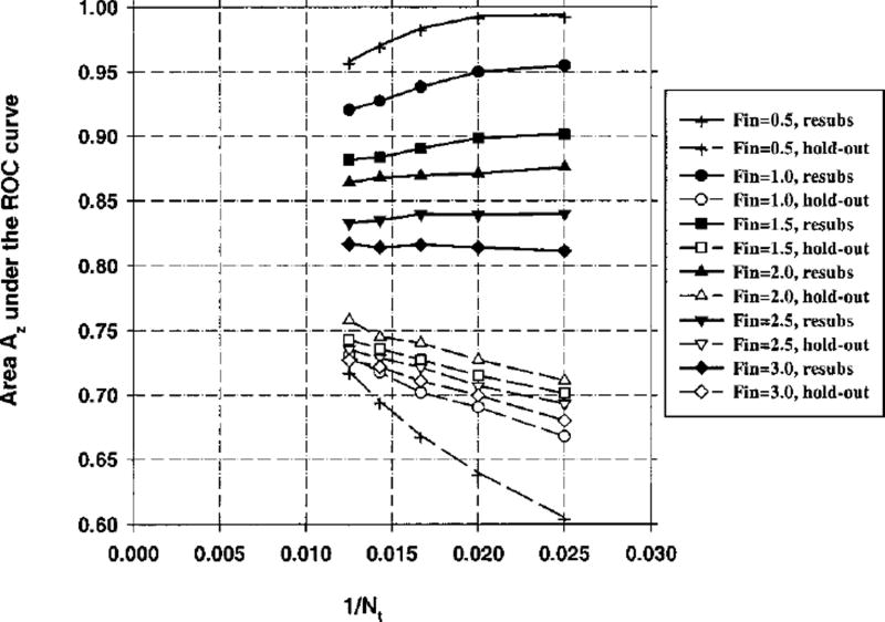 Fig. 17