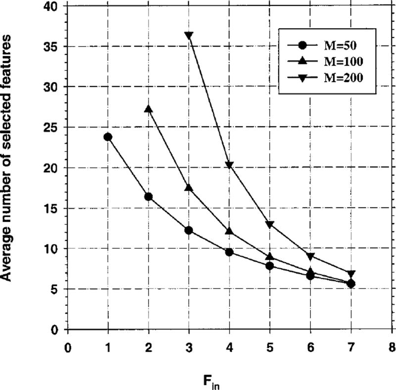 Fig. 12