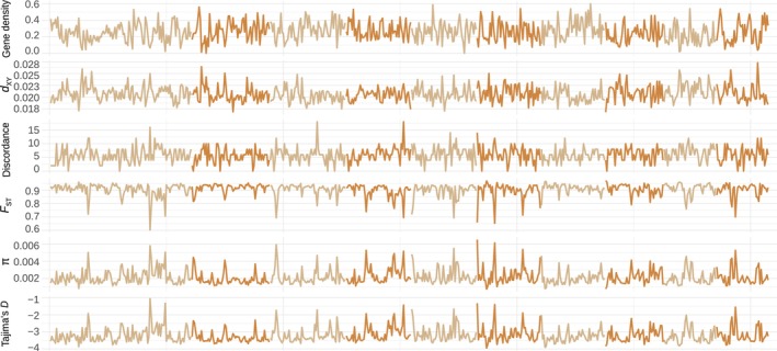 FIGURE 3