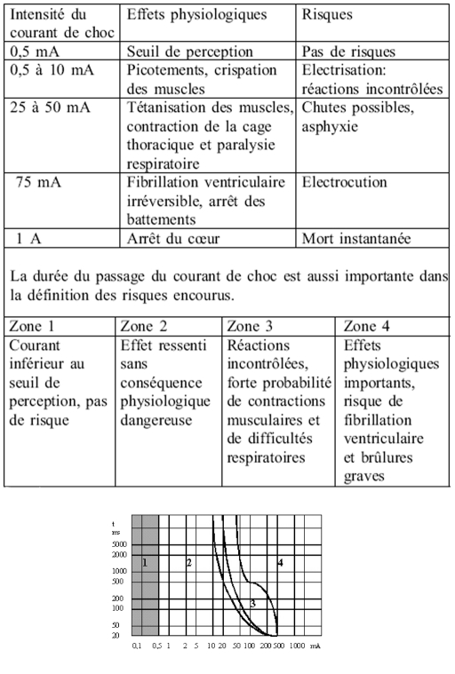 Tableau I