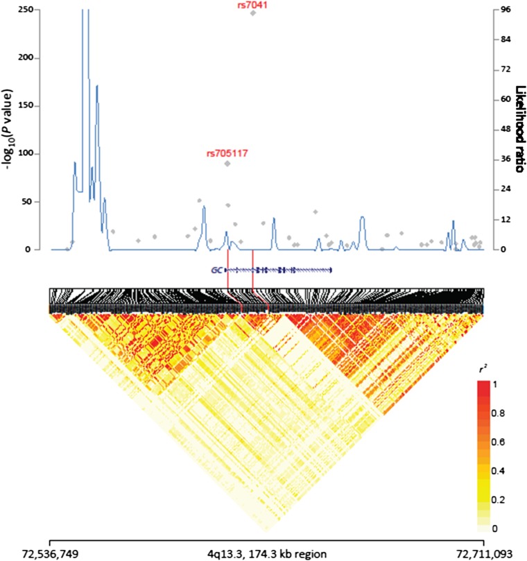 FIGURE 3.