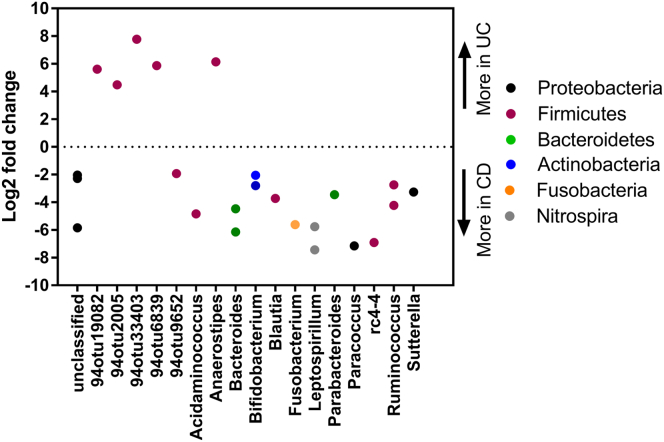 Figure 6