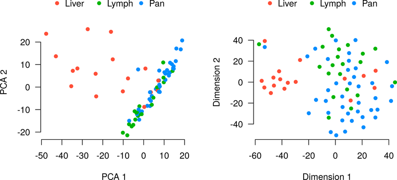 Figure 3: