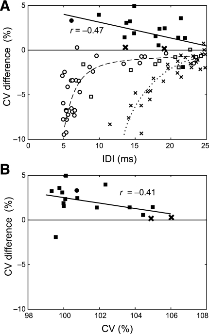 Fig. 8.