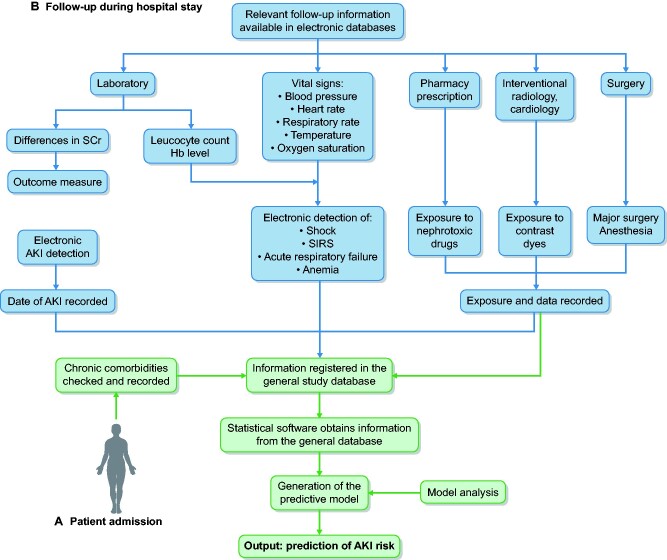 FIGURE 1: