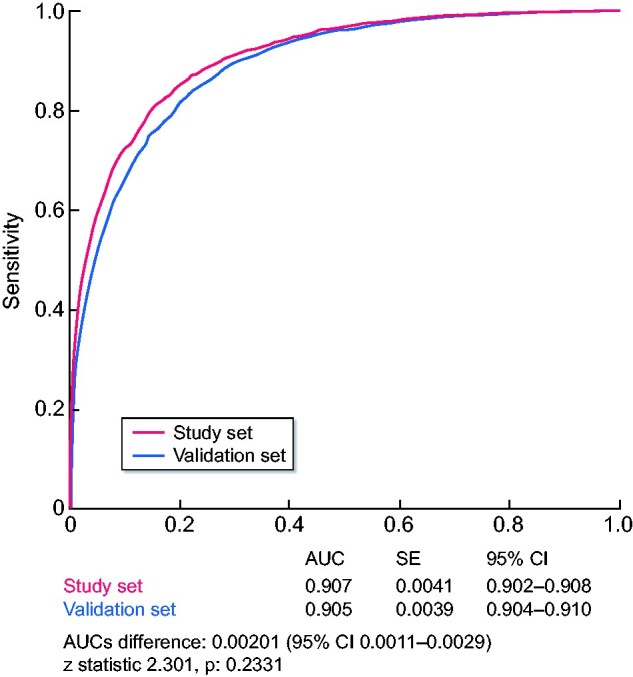 FIGURE 4: