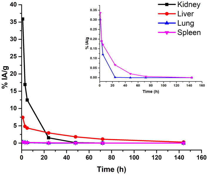 Figure 11