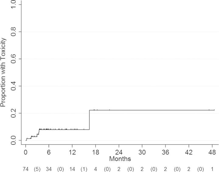 Figure 2.