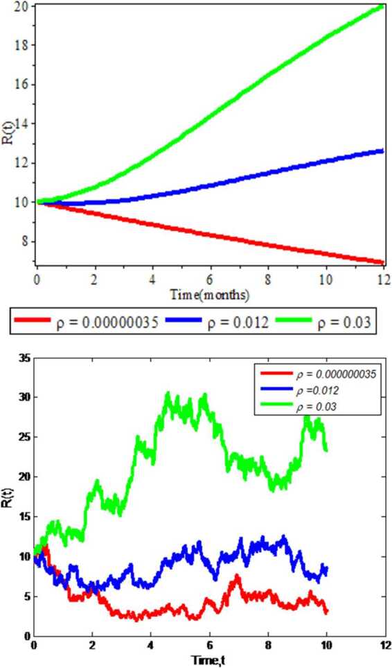 Figure 5