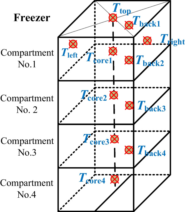 Fig. 3