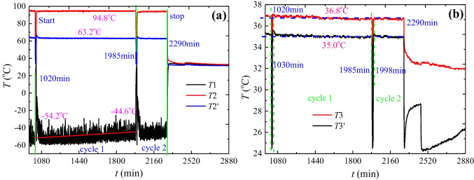 Fig. 11