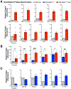 Extended Data Fig. 5