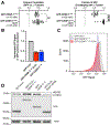 Extended Data Fig. 4