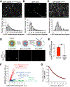 Extended Data Fig. 9