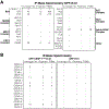 Extended Data Fig. 2