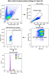 Extended Data Fig. 7