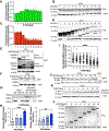 Extended Data Fig. 6