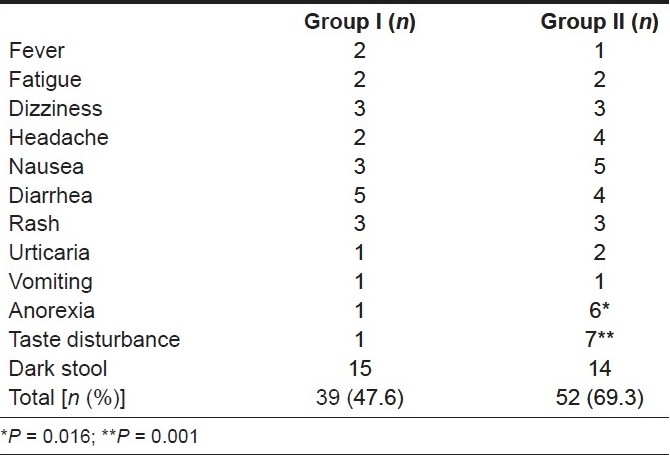 graphic file with name SJG-16-14-g002.jpg