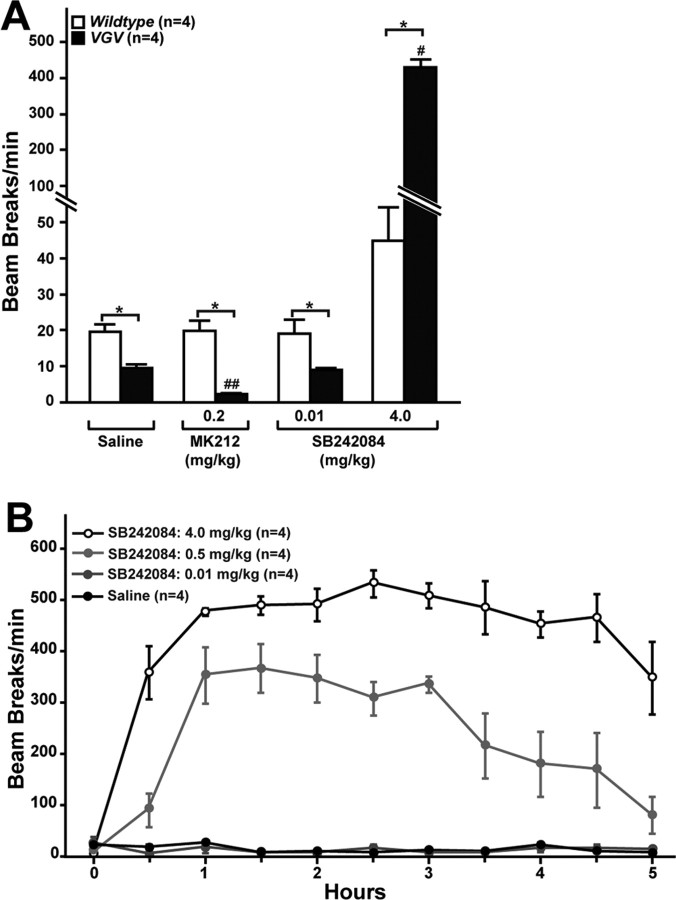 Figure 6.