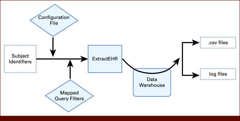 FIG 3.