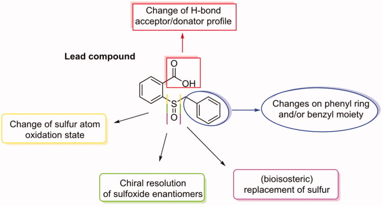 Figure 1.