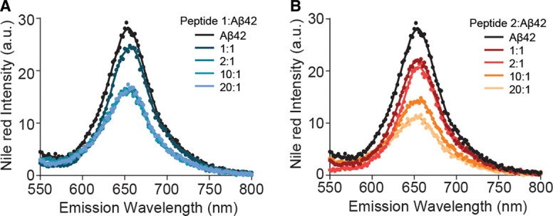 Figure 6.