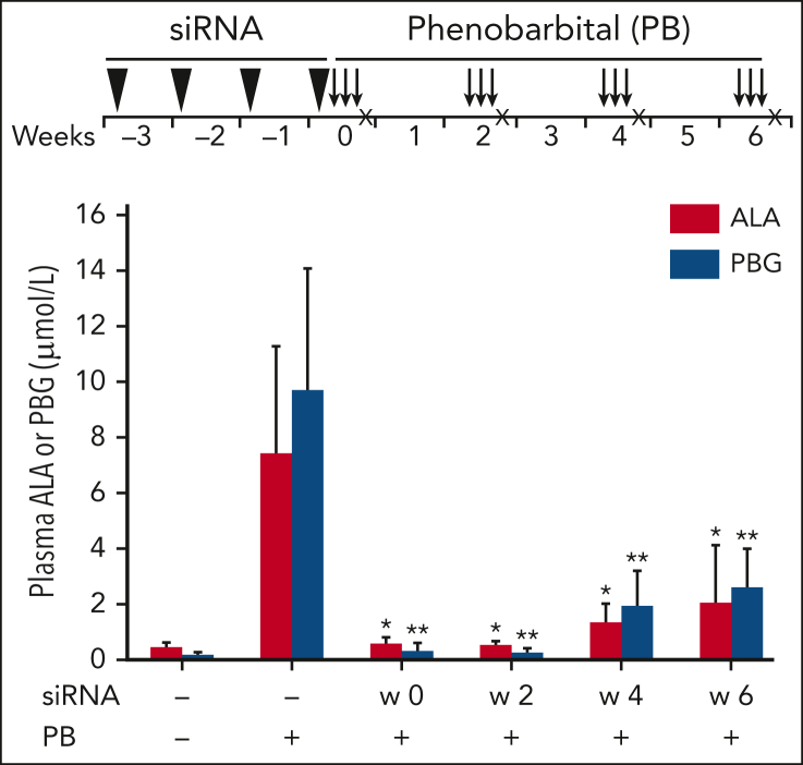 Figure 4.