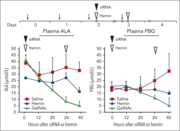 Figure 5.