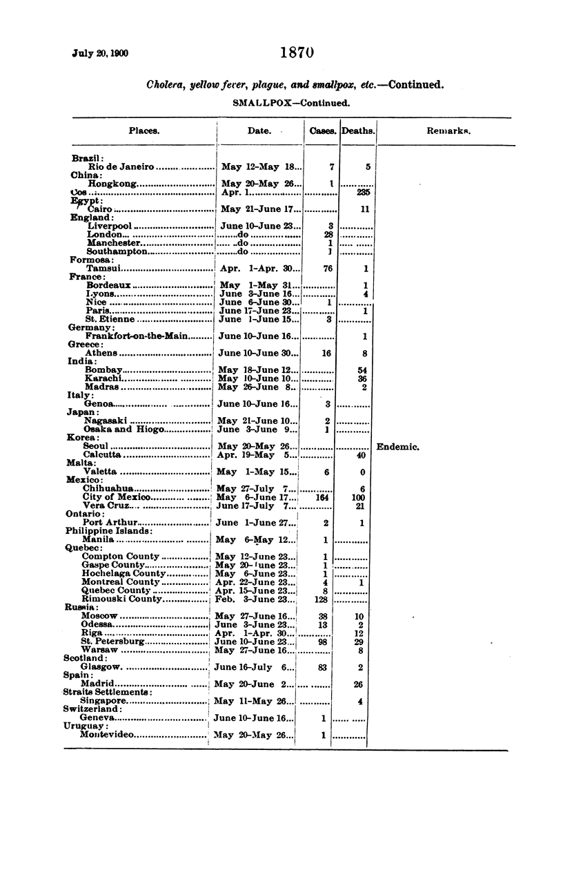 1870