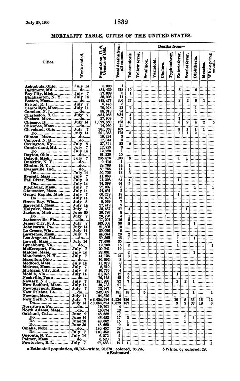 1832