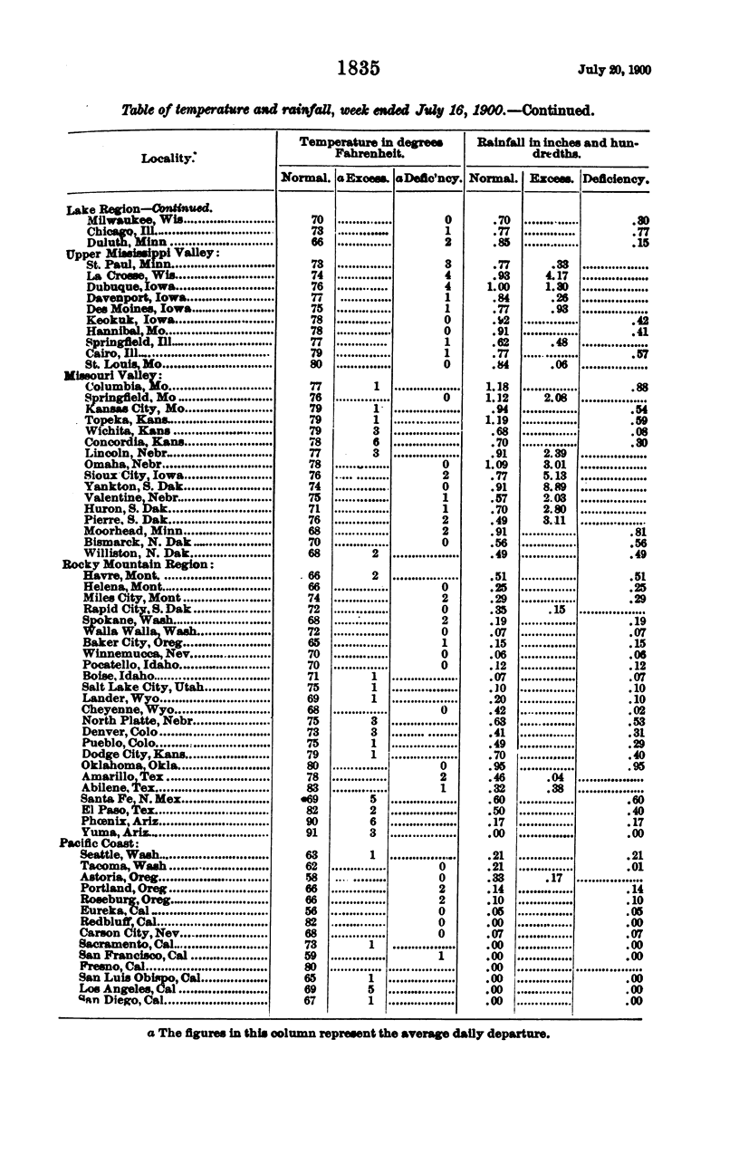 1835