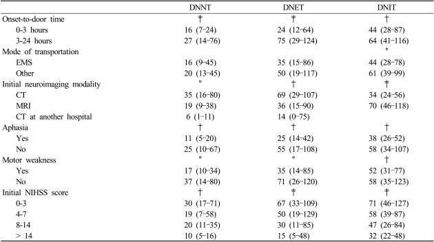 graphic file with name jcn-3-71-i003.jpg