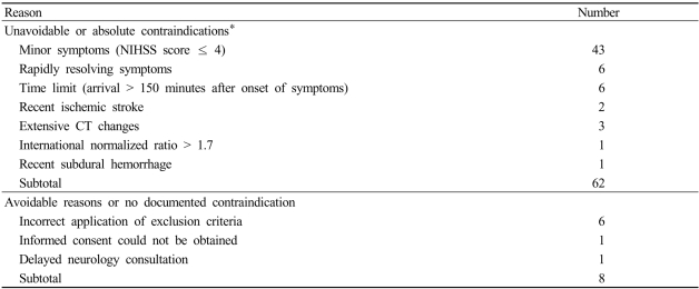 graphic file with name jcn-3-71-i005.jpg