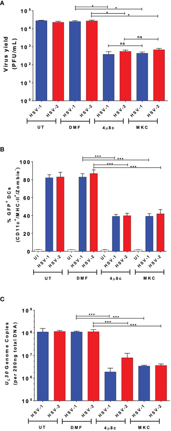 Figure 3