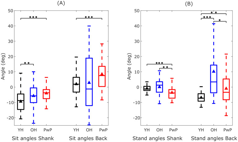 Fig 10