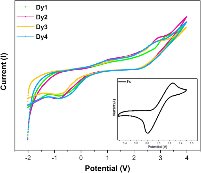 Fig. 12