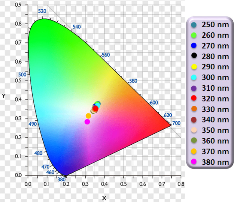 Fig. 10