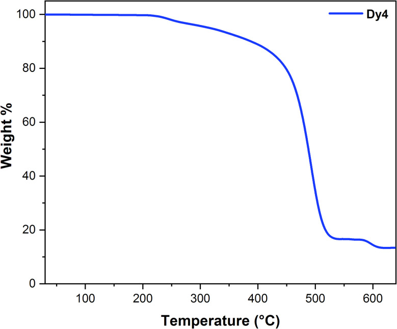 Fig. 13