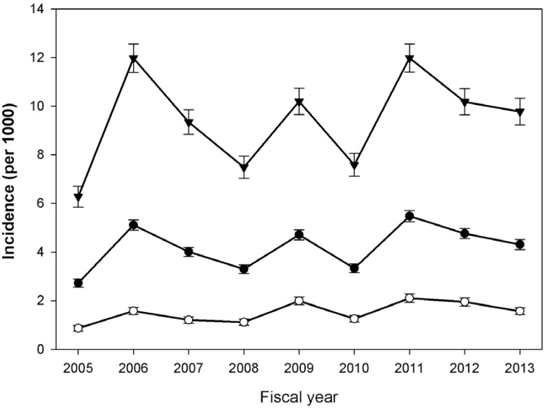 Fig 2