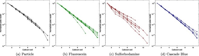 Figure 3.