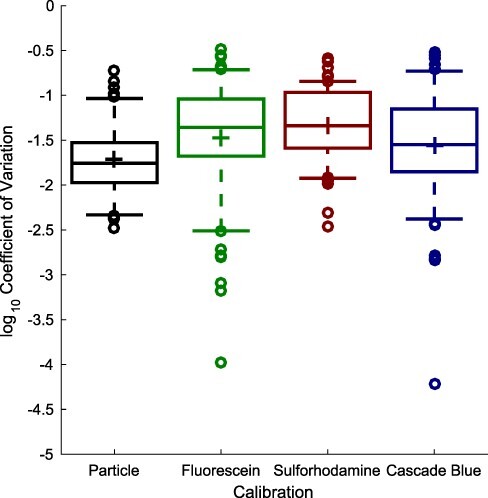 Figure 2.