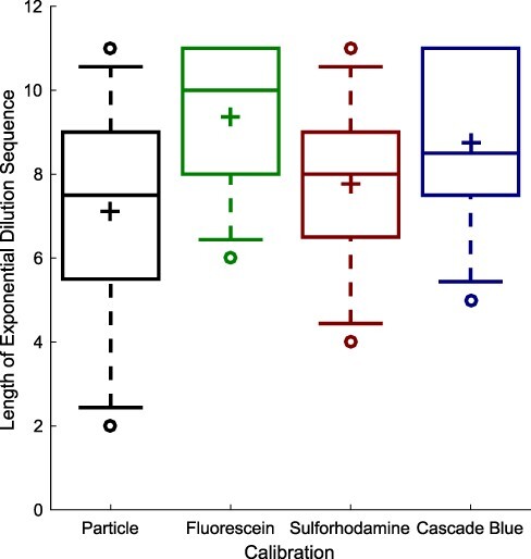 Figure 1.