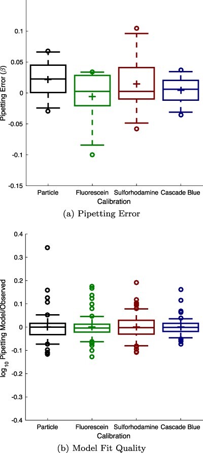 Figure 4.