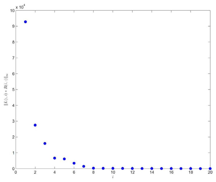 Fig. 7