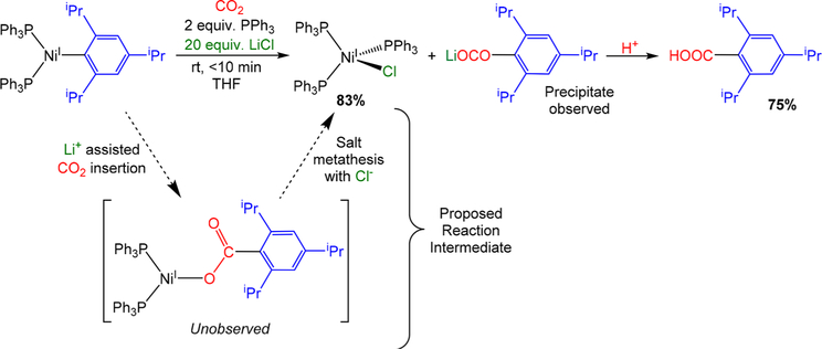 Scheme 3.