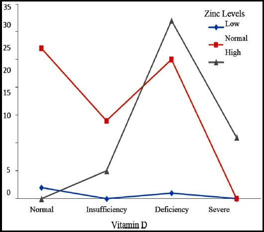 Fig.2