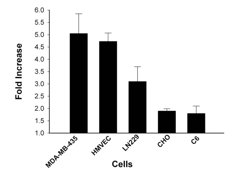 Figure 6.