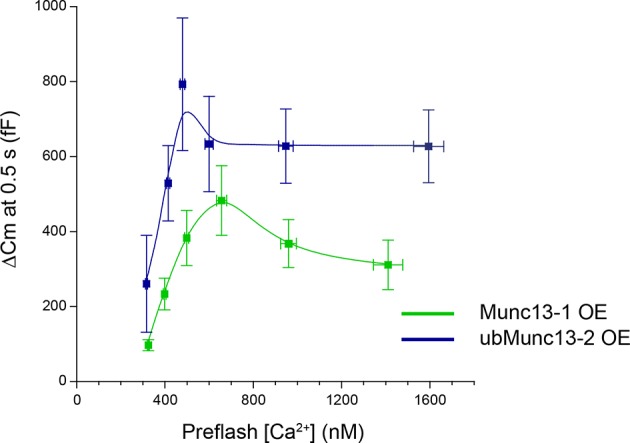 Figure 7—figure supplement 1.