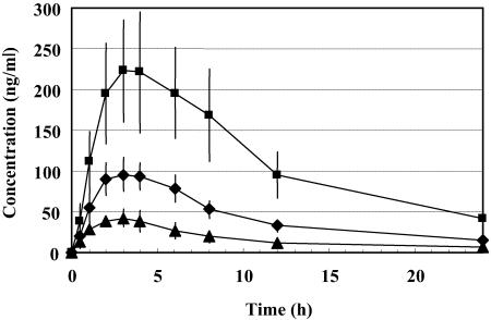 FIG. 5.